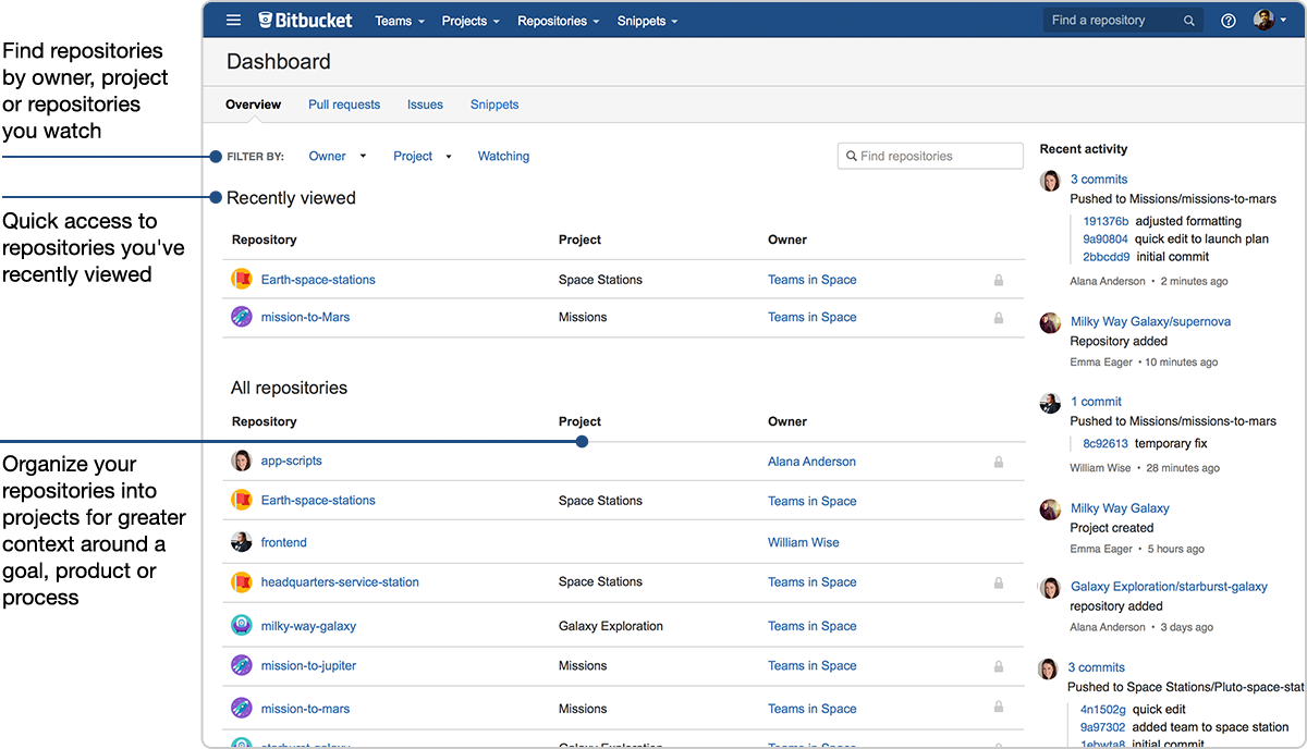 Bitbucket Projects