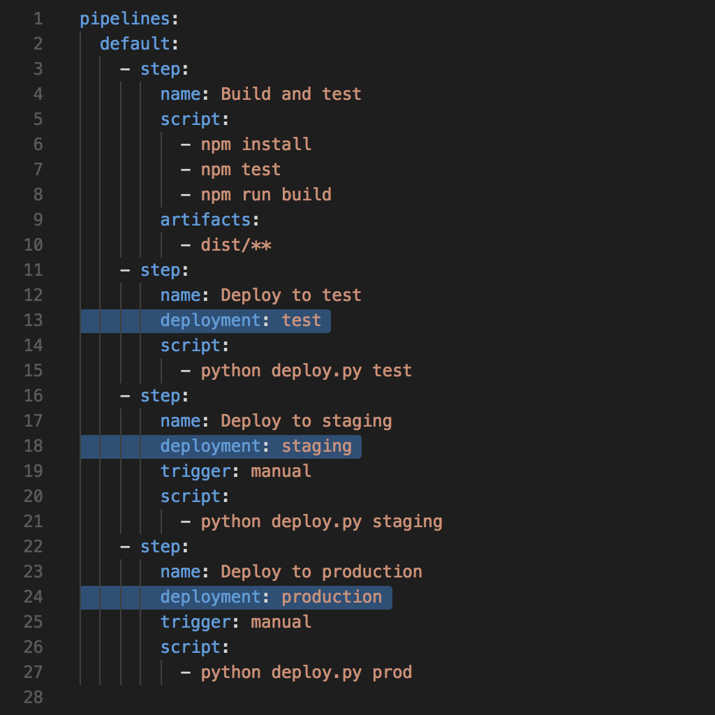 Bitbucket Deployments YAML example